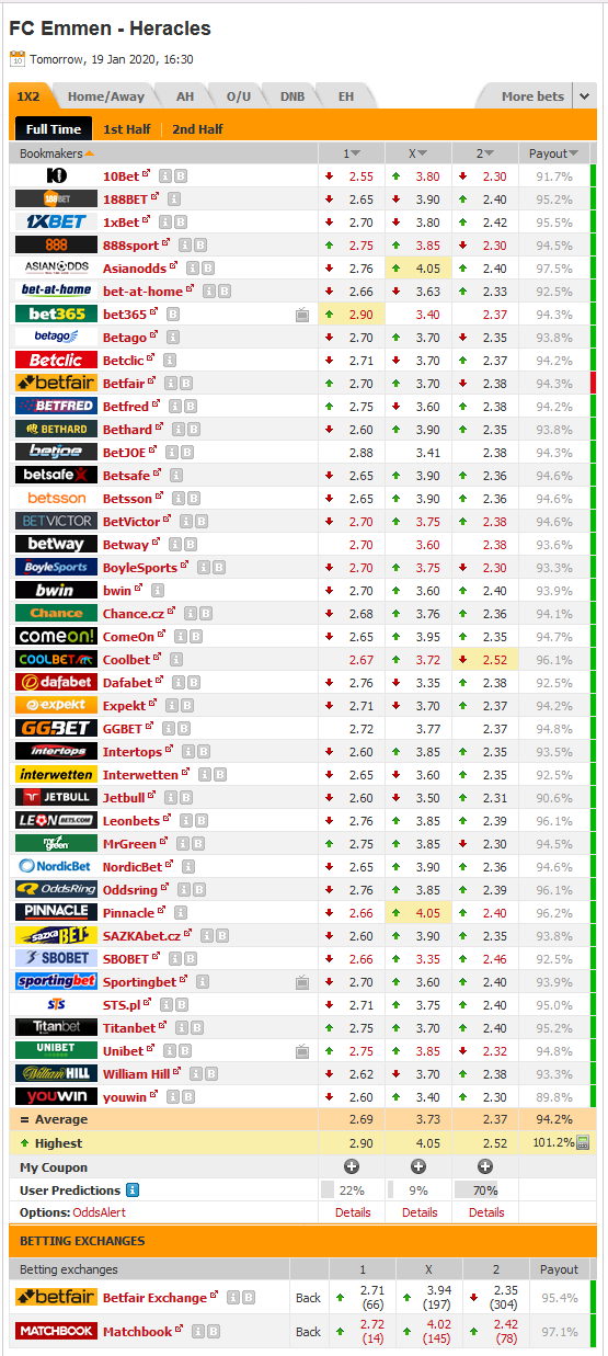 Screenshot_2020-01-18 FC Emmen - Heracles Betting Odds, Soccer - Eredivisie